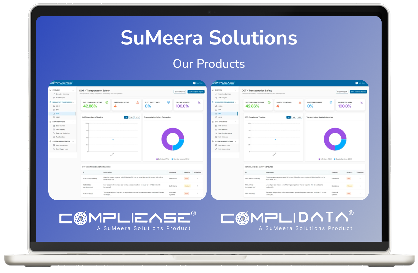 About SuMeera Solutions