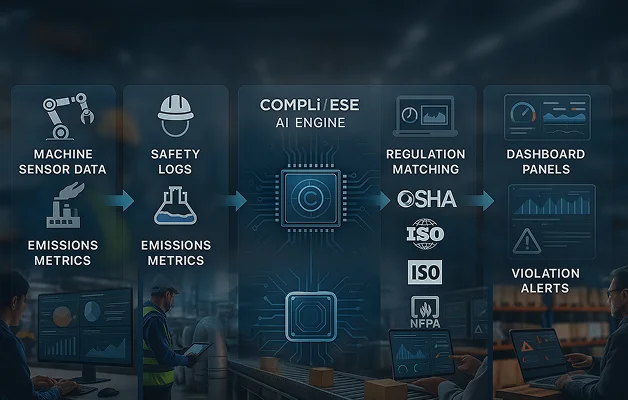 Media telecom compliance software with OSHA safety dashboard