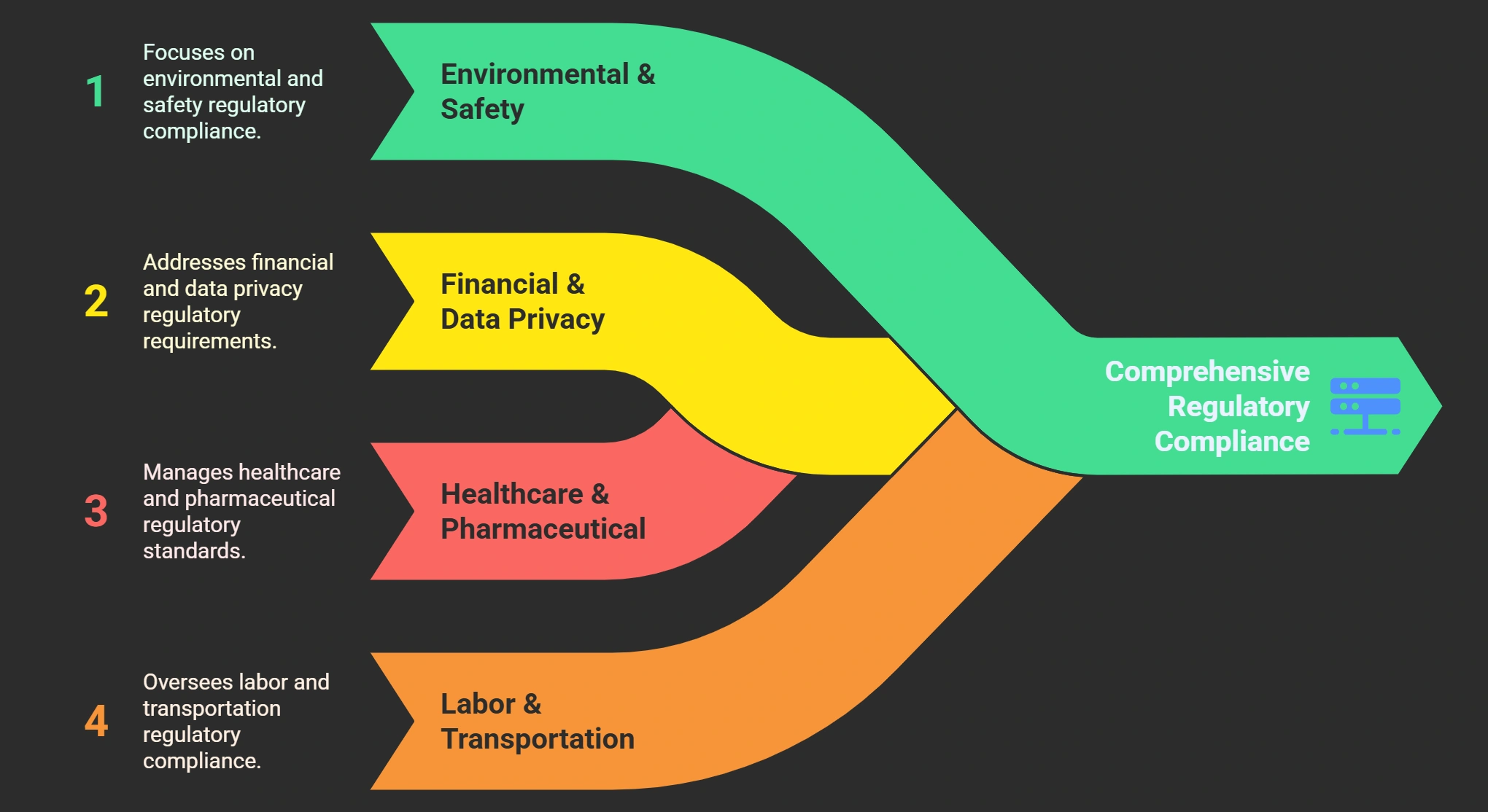 compliance data dashboard visualization