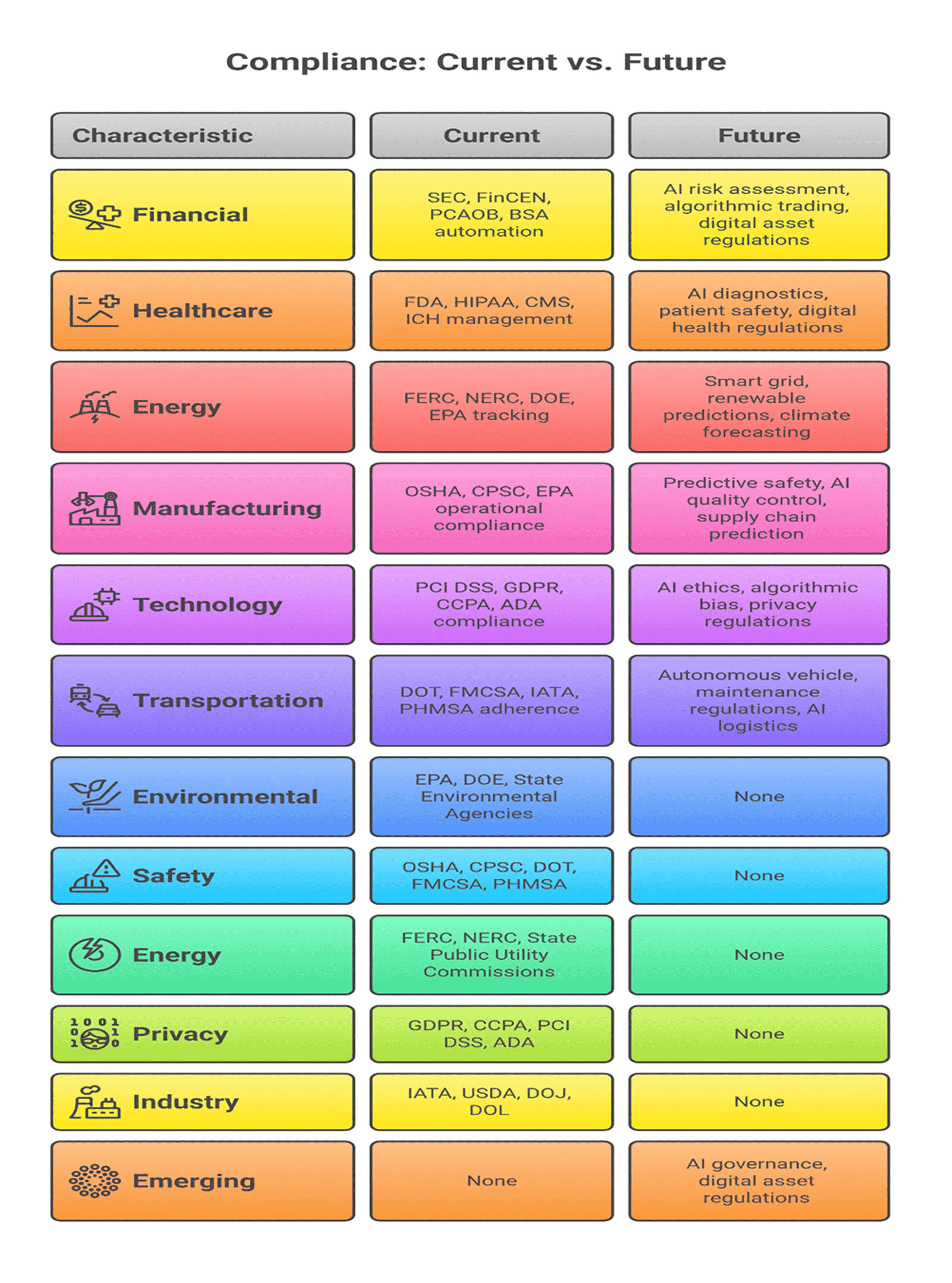 compliance workflow automation dashboard and Industry We Transform