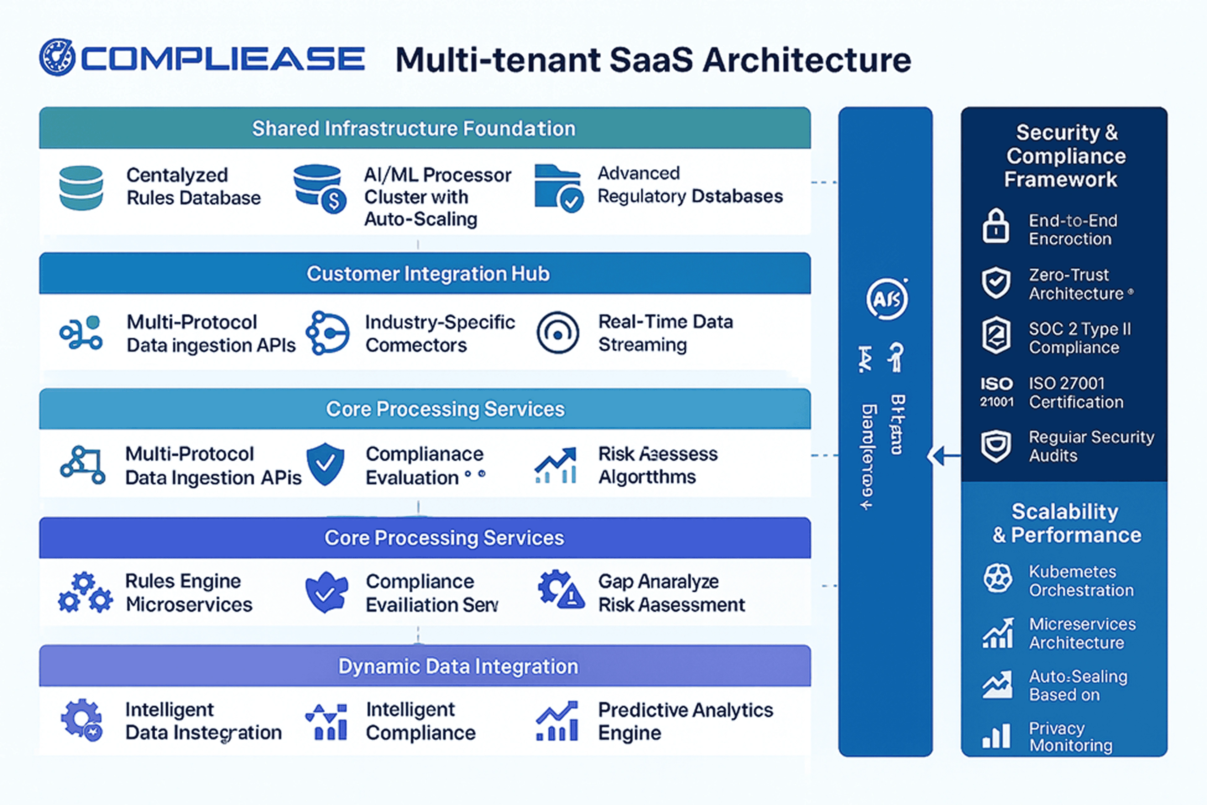 CompliEase Multi Tenant