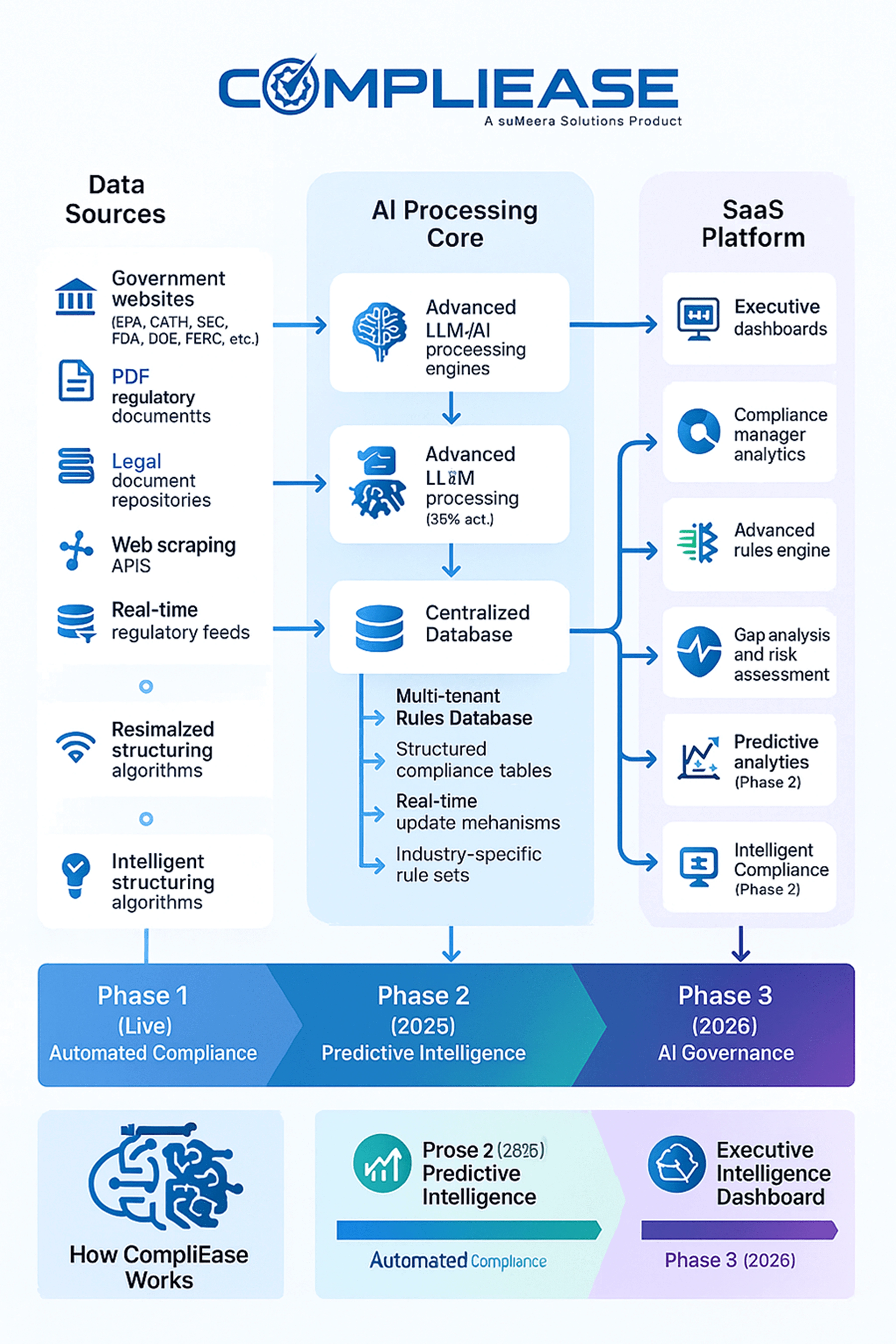 compliance workflow automation dashboard