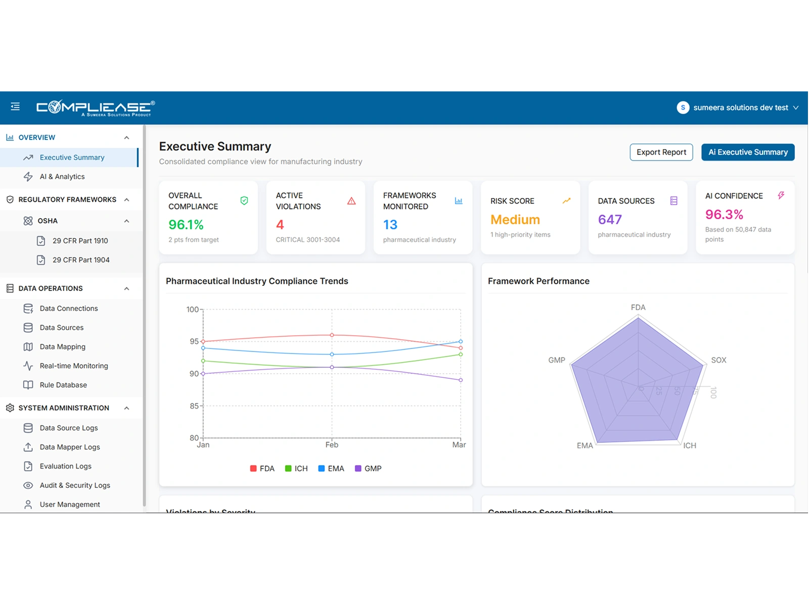 compliance workflow automation dashboard