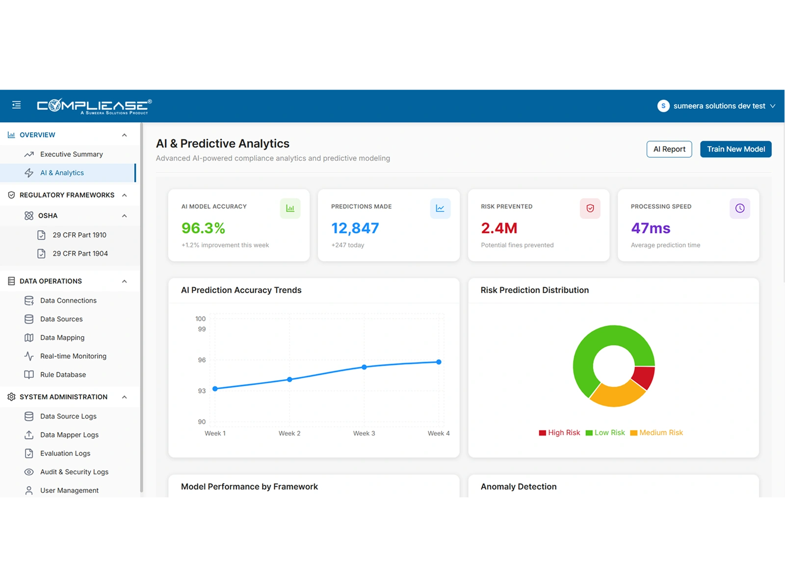 compliance workflow automation dashboard