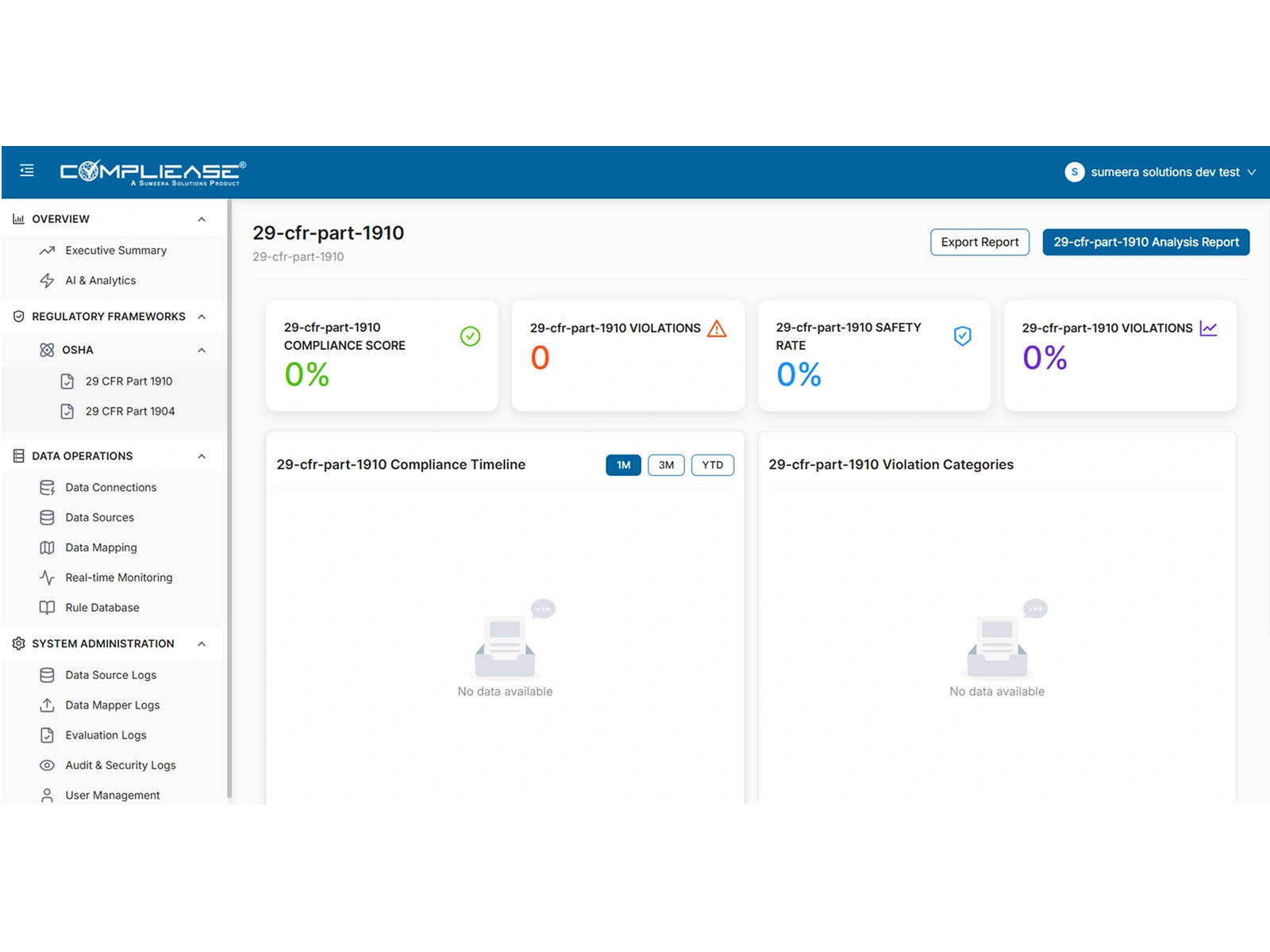 compliance workflow automation dashboard