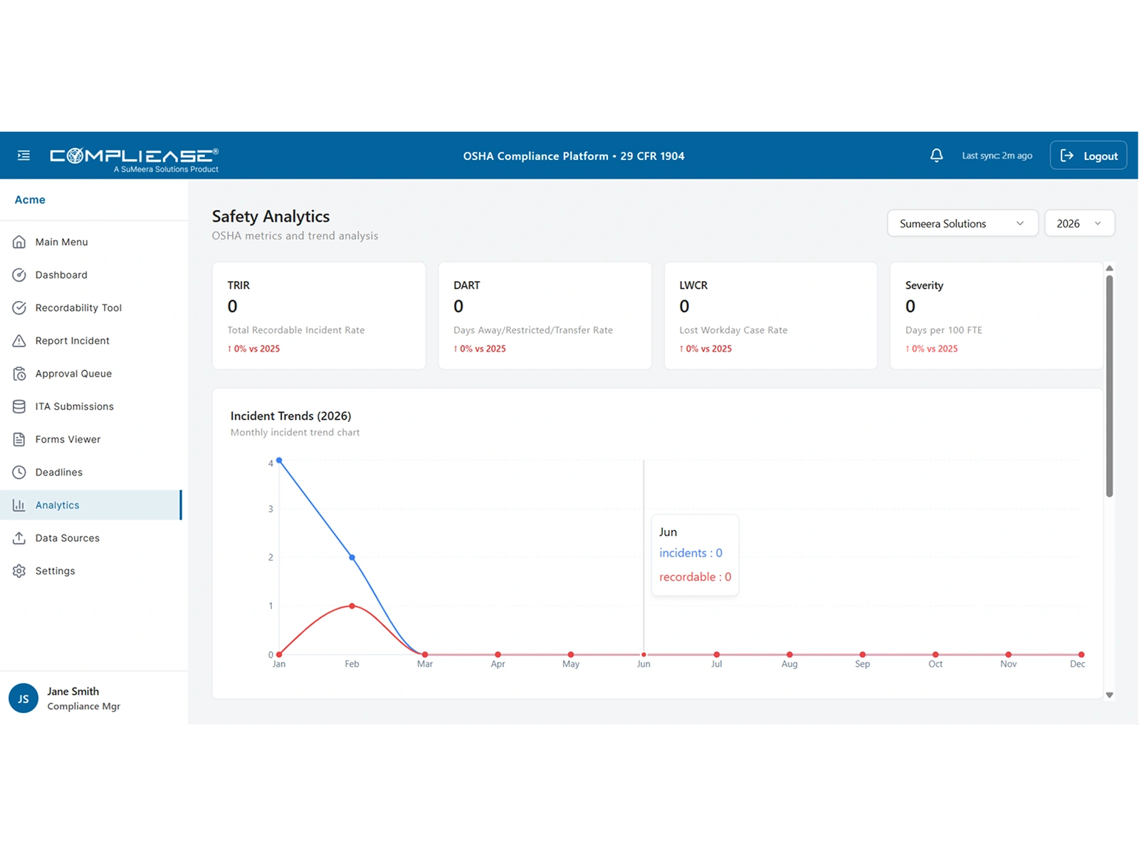 compliance workflow automation dashboard