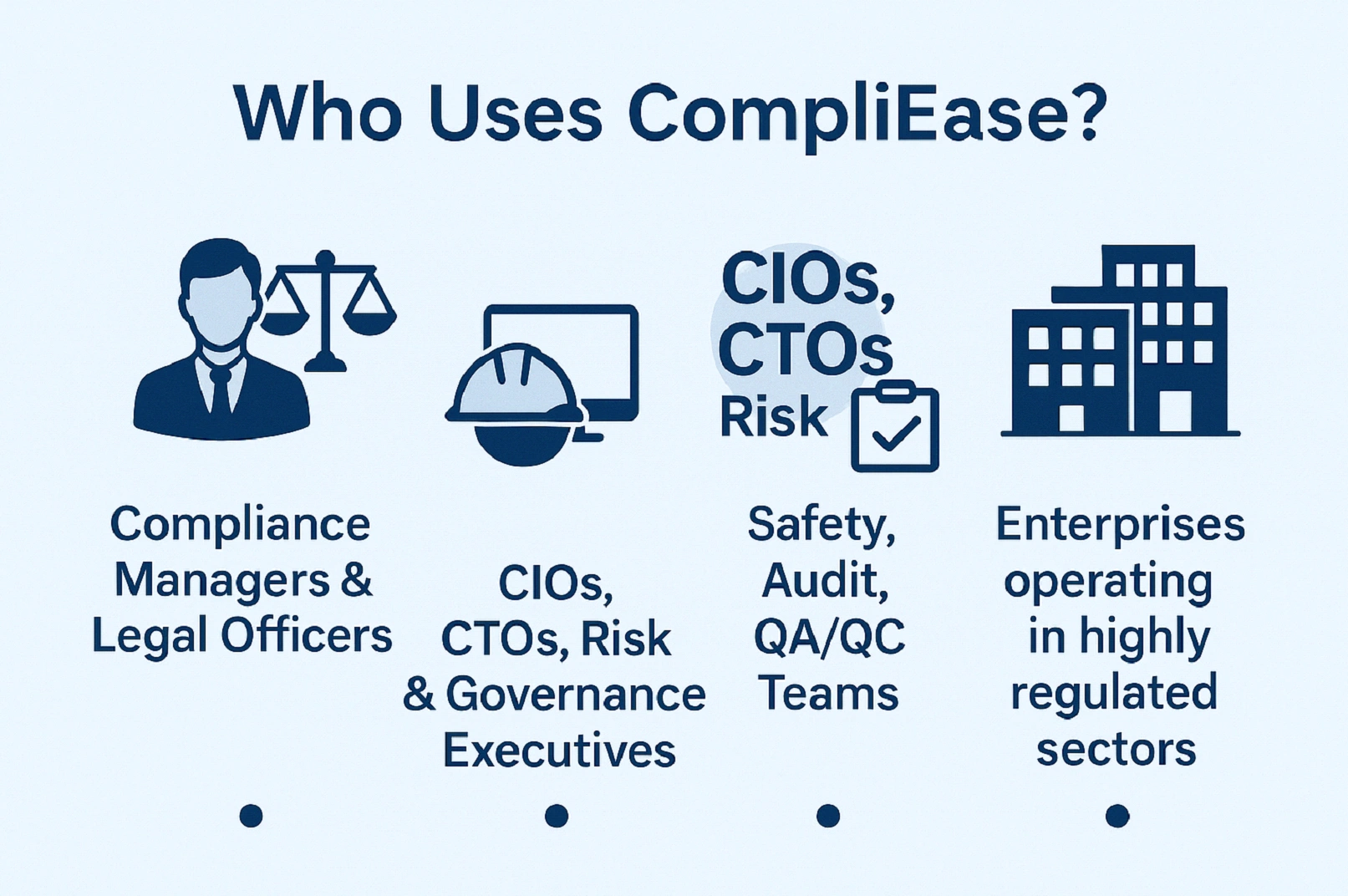 Who Uses Compliance?