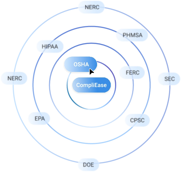 ai compliance software dashboard