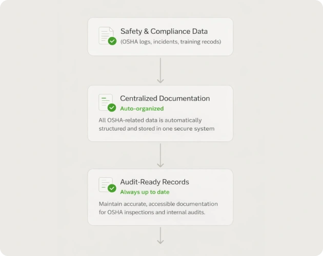 regulatory automation platform interface