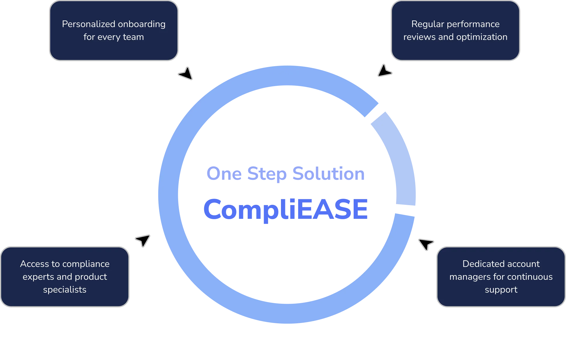 Customer success story for CompliEase OSHA compliance software
