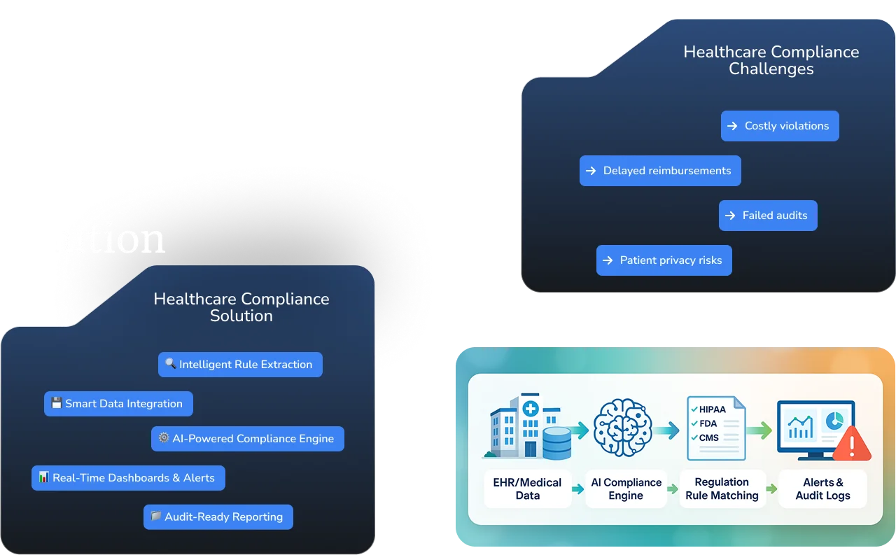healthcare compliance system dashboard